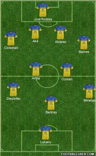 Everton Formation 2014