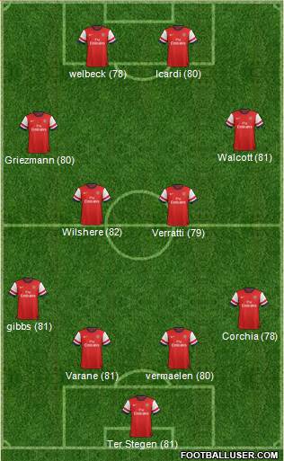Arsenal Formation 2014