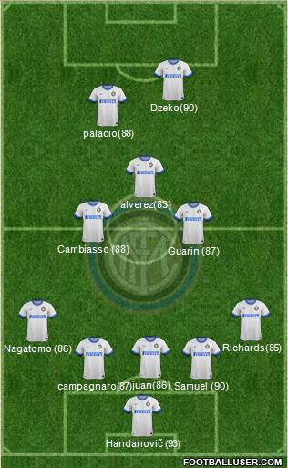 F.C. Internazionale Formation 2014