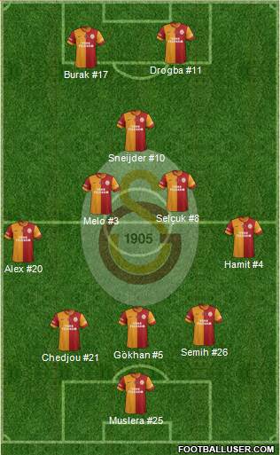 Galatasaray SK Formation 2014