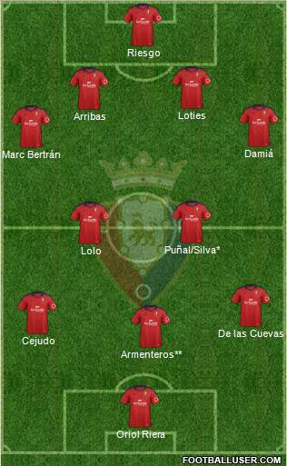 C. At. Osasuna Formation 2014