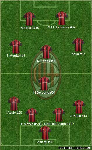A.C. Milan Formation 2014