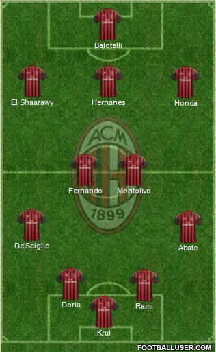 A.C. Milan Formation 2014