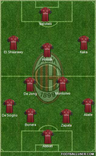 A.C. Milan Formation 2014