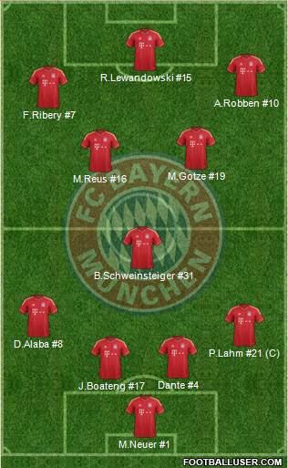 FC Bayern München Formation 2014