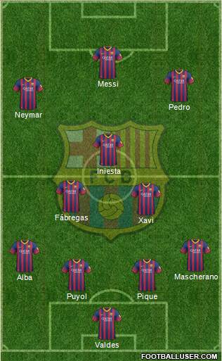 F.C. Barcelona Formation 2014