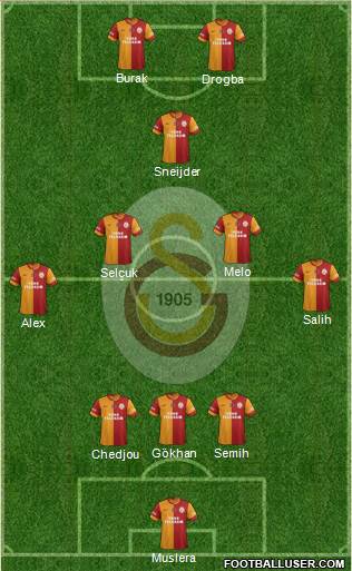 Galatasaray SK Formation 2014