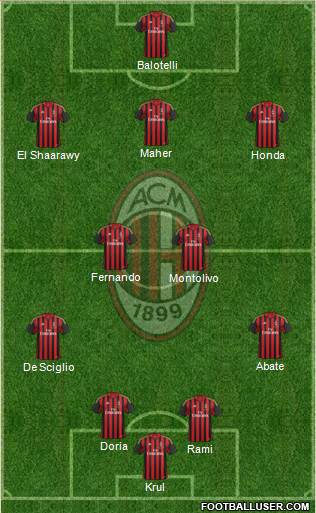 A.C. Milan Formation 2014