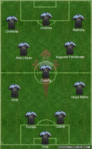 R.C. Celta S.A.D. Formation 2014