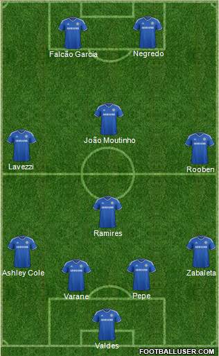 Chelsea Formation 2014