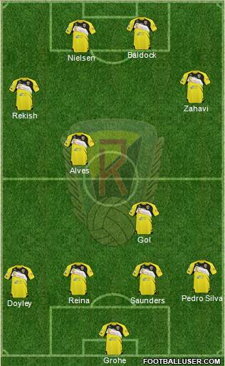 Ruch Radzionkow Formation 2014