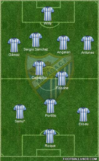 Málaga C.F., S.A.D. Formation 2014