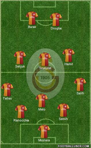 Galatasaray SK Formation 2014