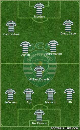 Sporting Clube de Portugal - SAD Formation 2014