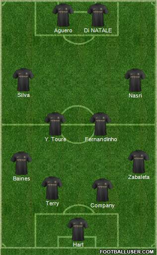 Manchester City Formation 2014