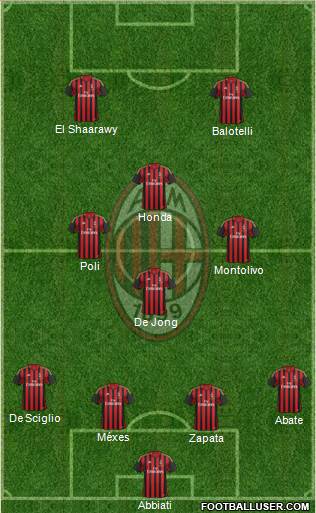 A.C. Milan Formation 2014