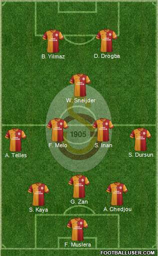 Galatasaray SK Formation 2014
