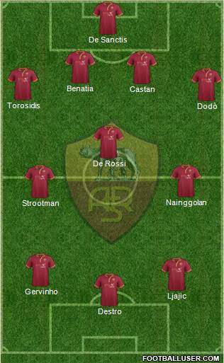 AS Roma Formation 2014