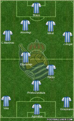 Real Sociedad S.A.D. Formation 2014