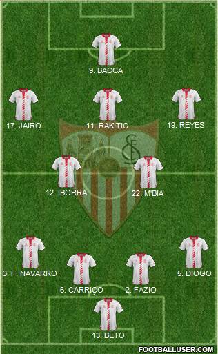 Sevilla F.C., S.A.D. Formation 2014