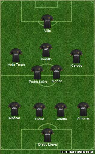 Wigan Athletic Formation 2014