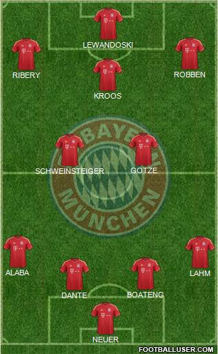 FC Bayern München Formation 2014