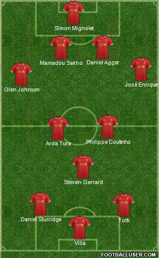 Liverpool Formation 2014