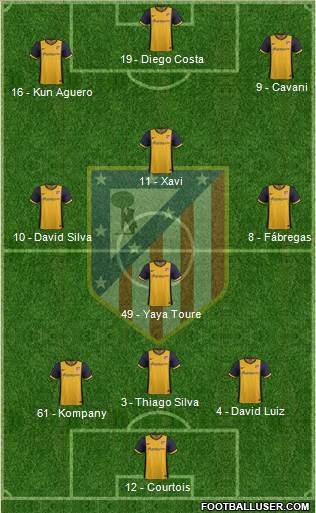 Atlético Madrid B Formation 2014