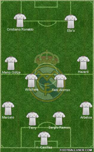 Real Madrid C.F. Formation 2014