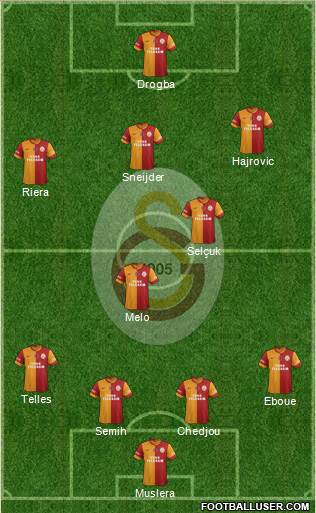 Galatasaray SK Formation 2014