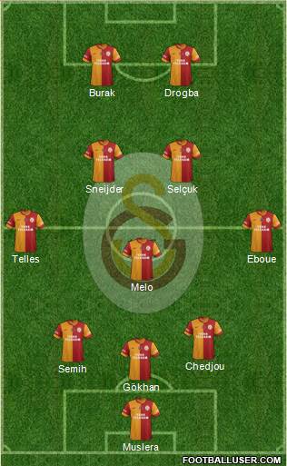 Galatasaray SK Formation 2014