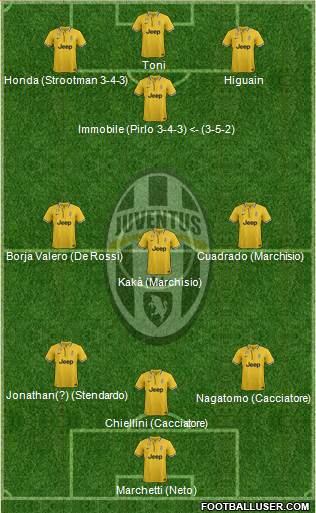Juventus Formation 2014