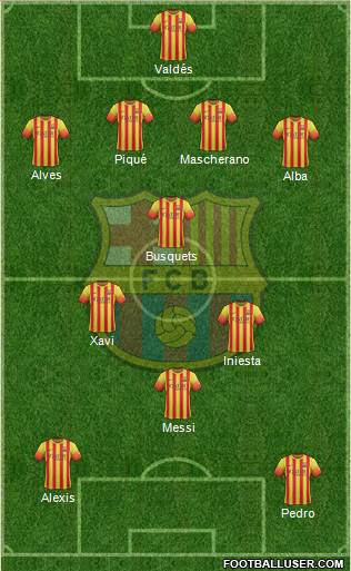 F.C. Barcelona Formation 2014