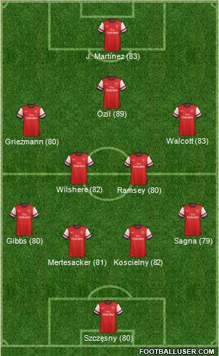 Arsenal Formation 2014