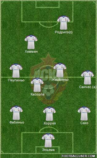 CSKA Moscow Formation 2014