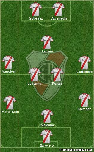 River Plate Formation 2014
