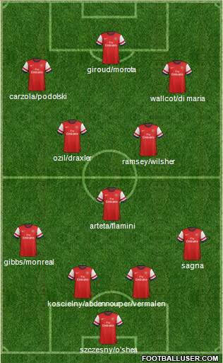 Arsenal Formation 2014