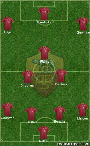 AS Roma Formation 2014