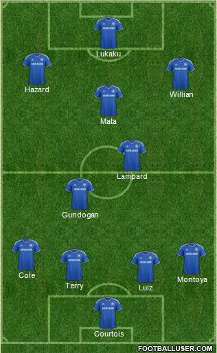 Chelsea Formation 2014