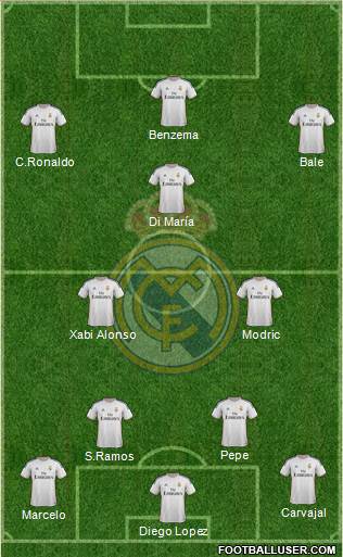 Real Madrid C.F. Formation 2014