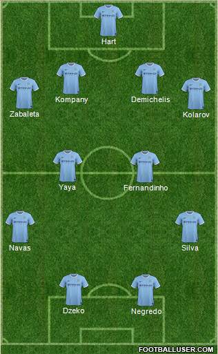 Manchester City Formation 2014