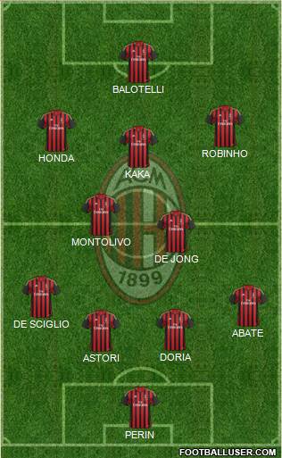 A.C. Milan Formation 2014