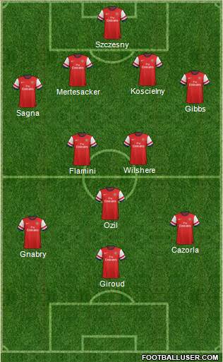 Arsenal Formation 2014