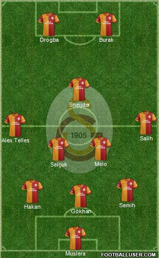 Galatasaray SK Formation 2014