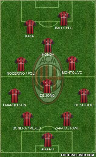A.C. Milan Formation 2014