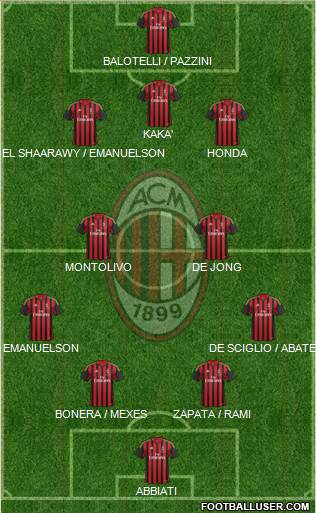 A.C. Milan Formation 2014