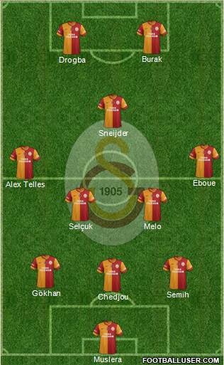 Galatasaray SK Formation 2014