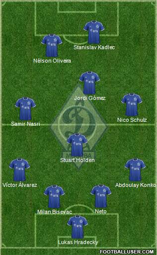 Dinamo Moscow Formation 2014