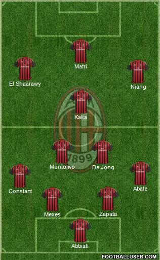 A.C. Milan Formation 2014