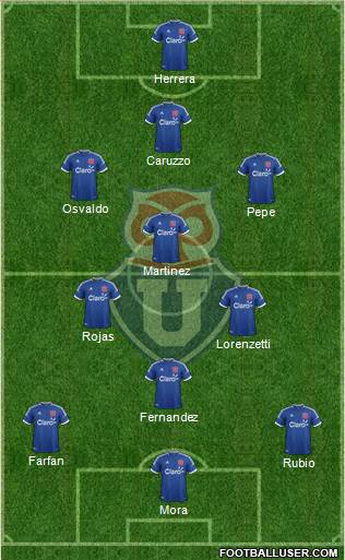 CF Universidad de Chile Formation 2014